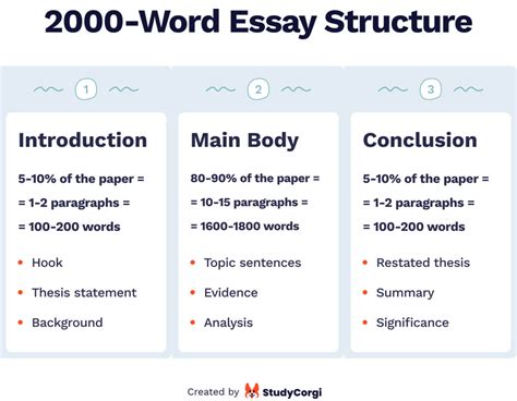 How Long is a 800 Word Essay: Exploring the Dimensions of Word Count and Beyond