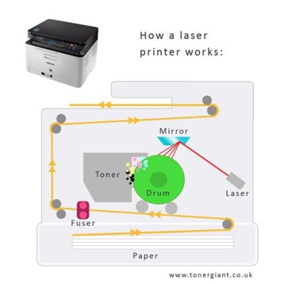 how to print hp printer: How does the printing process differ between inkjet and laser printers?